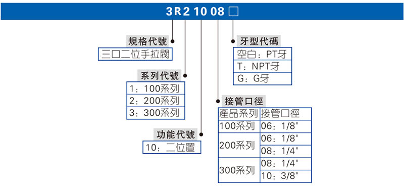 手拉阀