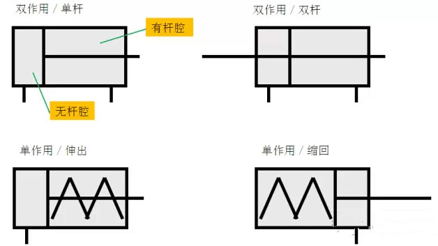 气缸原理