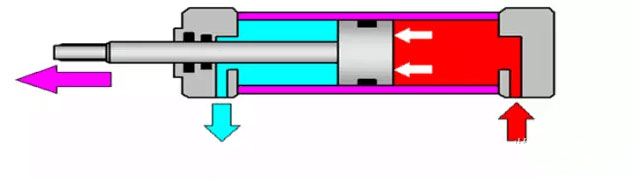 气缸工作原理