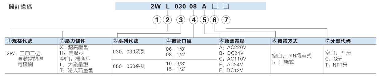 2W订购码.JPG